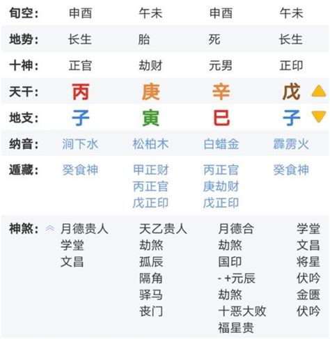 八字格局高低|八字算命基础——格局详解